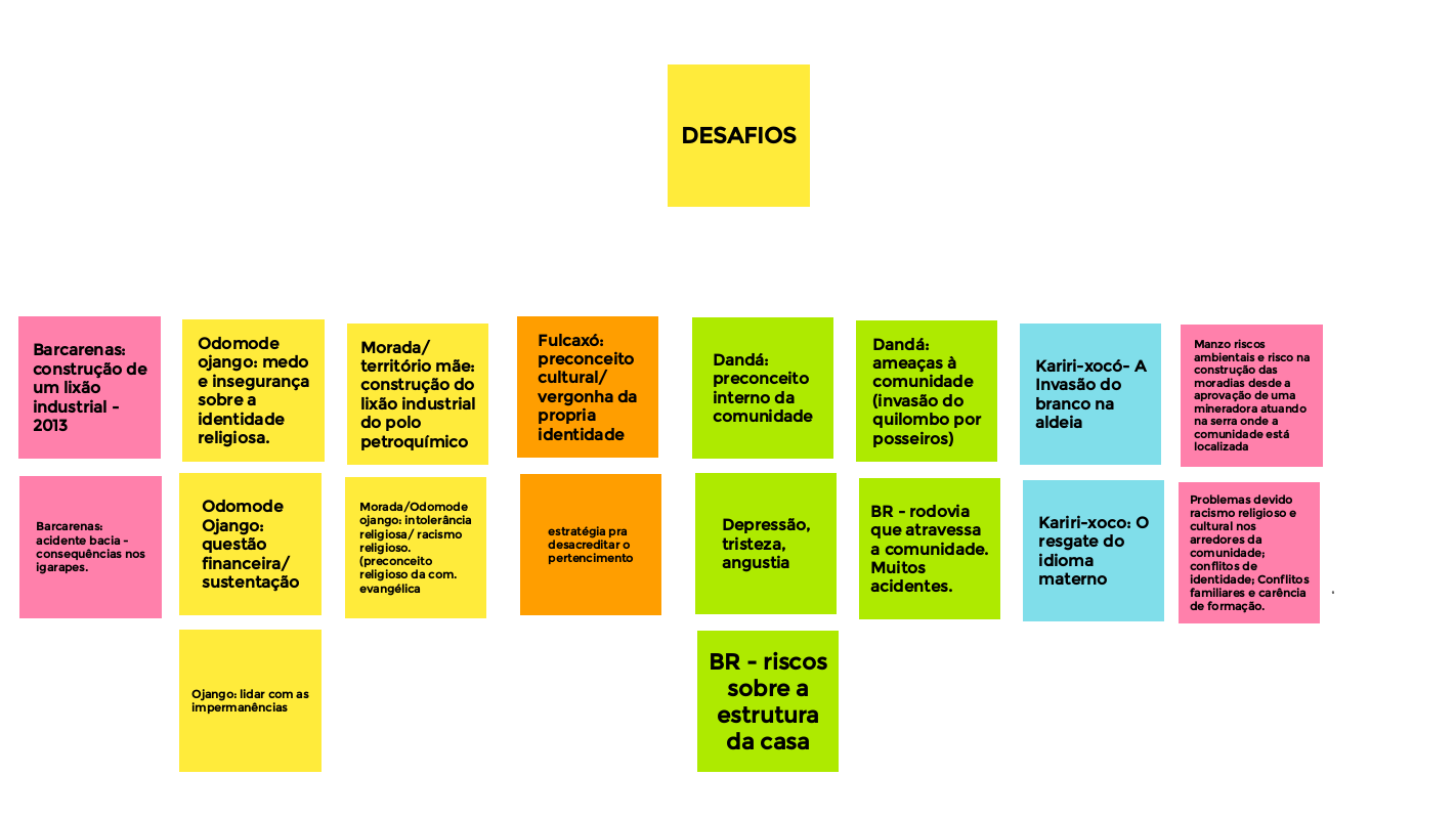 Mural de desafios territoriais - parte 1