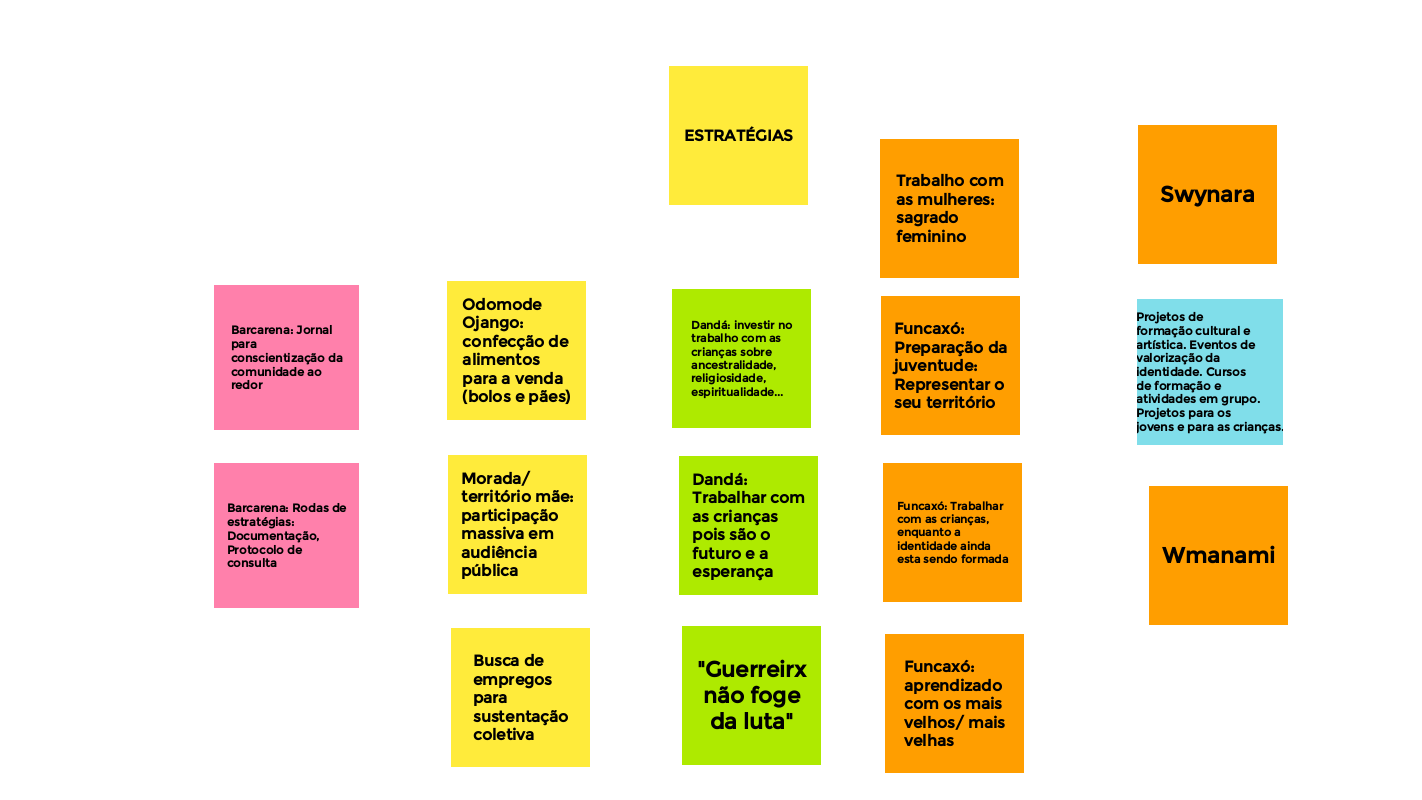 Mural de desafios territoriais - parte 2